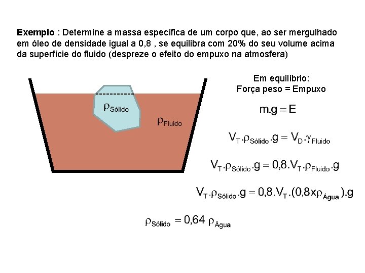 Exemplo : Determine a massa específica de um corpo que, ao ser mergulhado em