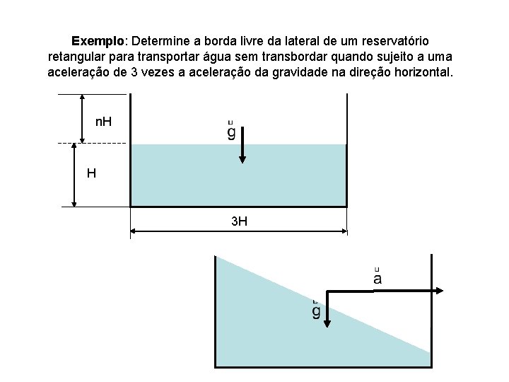 Exemplo: Determine a borda livre da lateral de um reservatório retangular para transportar água