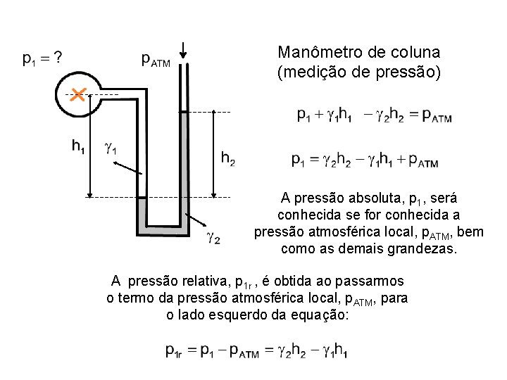 Manômetro de coluna (medição de pressão) A pressão absoluta, p 1, será conhecida se