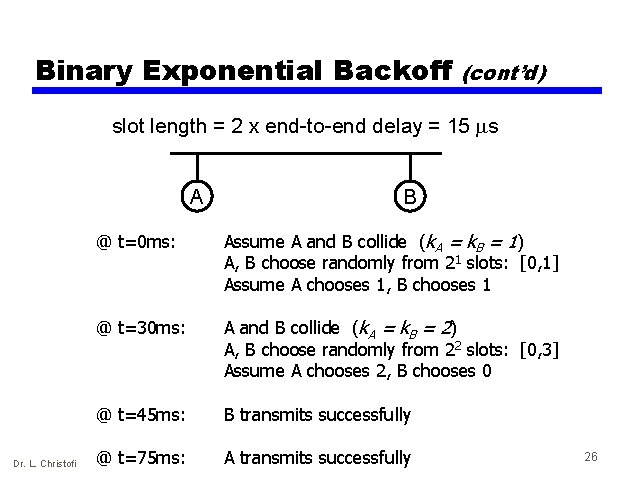 Binary Exponential Backoff (cont’d) slot length = 2 x end-to-end delay = 15 ms