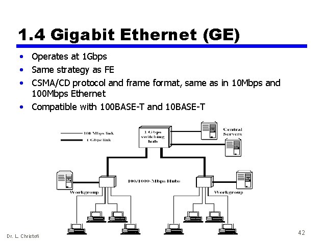 1. 4 Gigabit Ethernet (GE) • Operates at 1 Gbps • Same strategy as