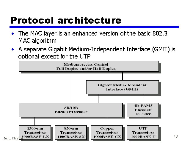 Protocol architecture • The MAC layer is an enhanced version of the basic 802.