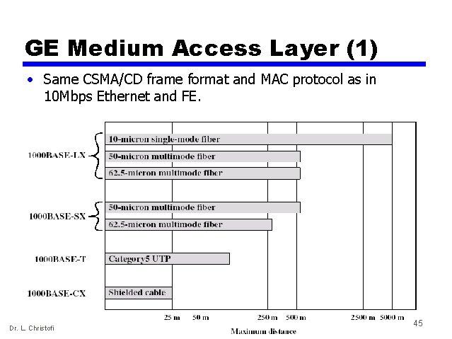 GE Medium Access Layer (1) • Same CSMA/CD frame format and MAC protocol as