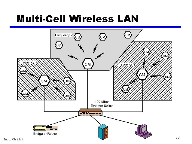 Multi-Cell Wireless LAN Dr. L. Christofi 83 