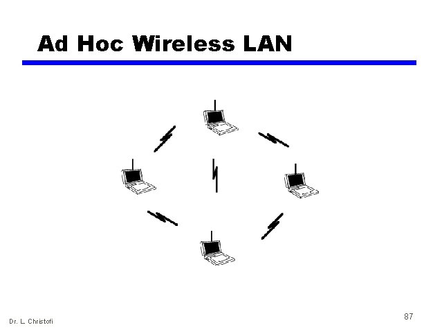 Ad Hoc Wireless LAN Dr. L. Christofi 87 