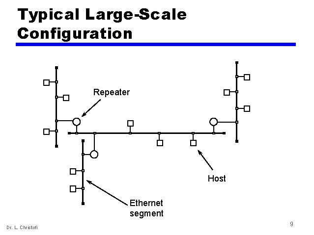 Typical Large-Scale Configuration Repeater Host Ethernet segment Dr. L. Christofi 9 