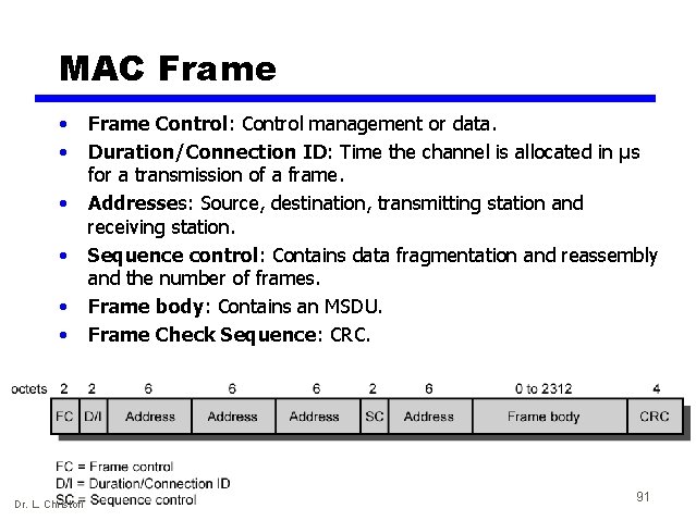 MAC Frame • • • Dr. L. Christofi Frame Control: Control management or data.