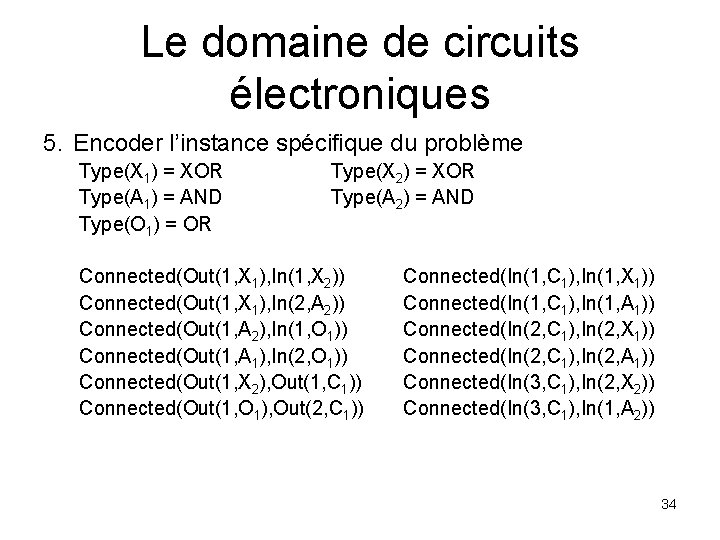 Le domaine de circuits électroniques 5. Encoder l’instance spécifique du problème Type(X 1) =