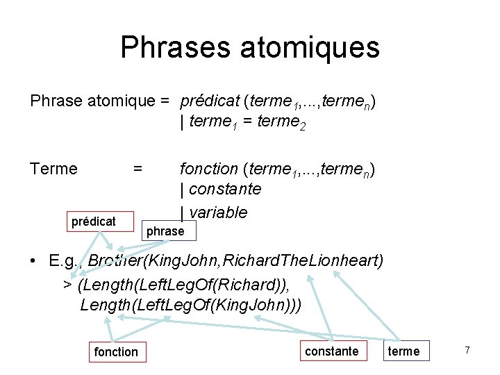 Phrases atomiques Phrase atomique = prédicat (terme 1, . . . , termen) |