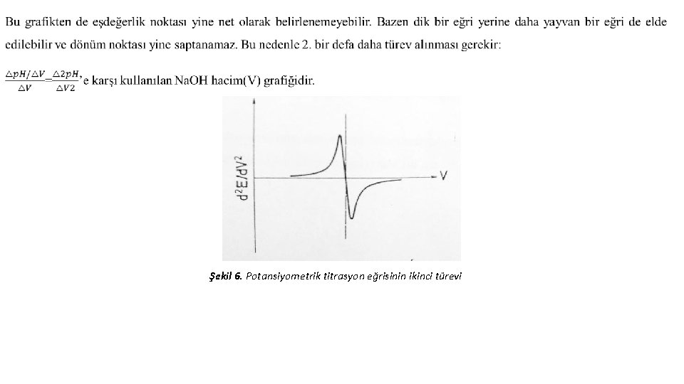  Şekil 6. Potansiyometrik titrasyon eğrisinin ikinci türevi 