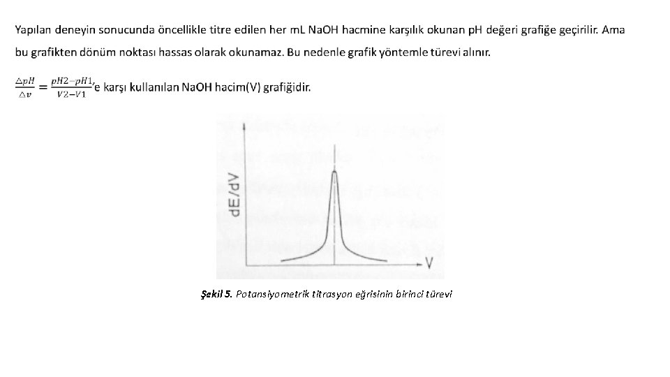  Şekil 5. Potansiyometrik titrasyon eğrisinin birinci türevi 