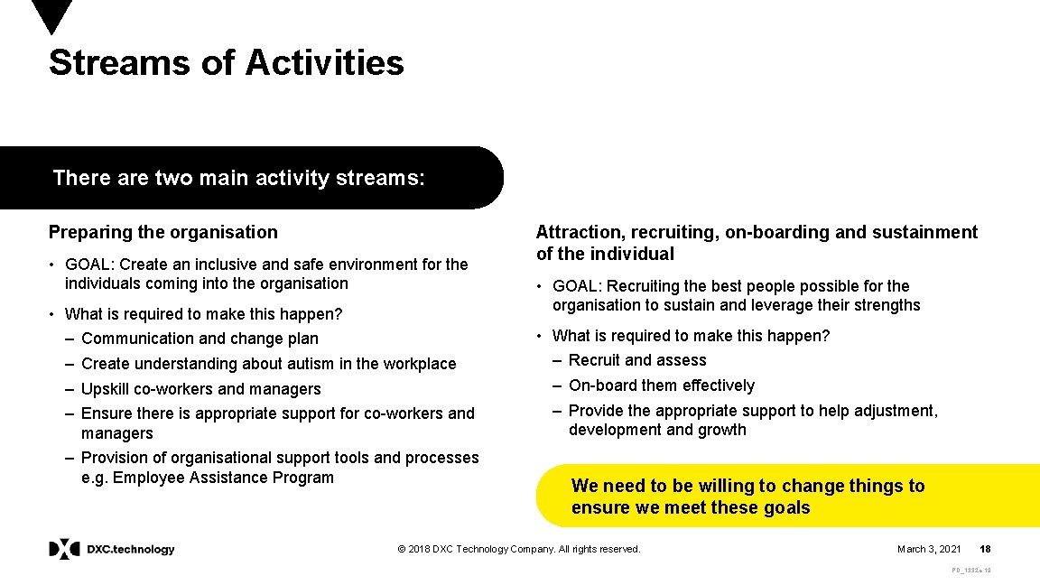 Streams of Activities There are two main activity streams: Preparing the organisation • GOAL: