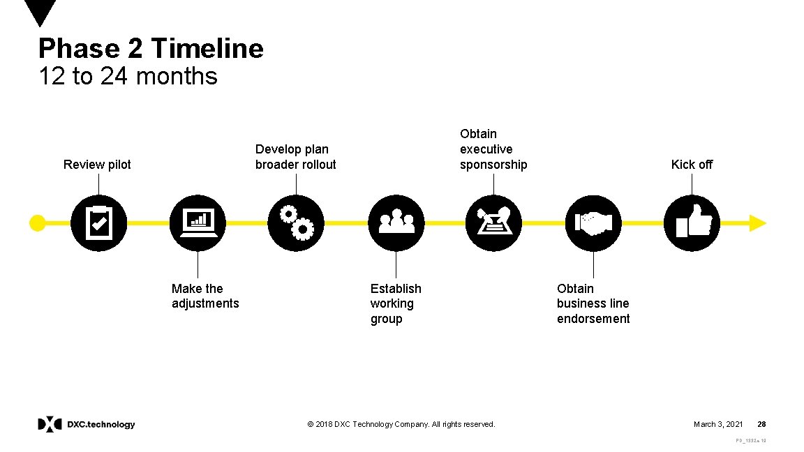 Phase 2 Timeline 12 to 24 months Obtain executive sponsorship Develop plan broader rollout