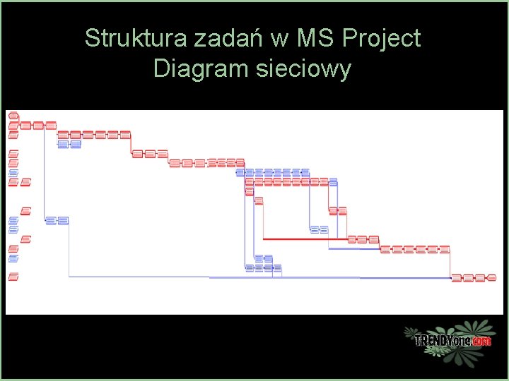 Struktura zadań w MS Project Diagram sieciowy 
