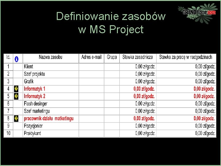 Definiowanie zasobów w MS Project 