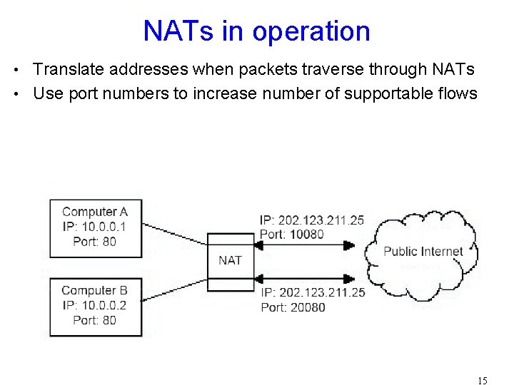NATs in operation • Translate addresses when packets traverse through NATs • Use port