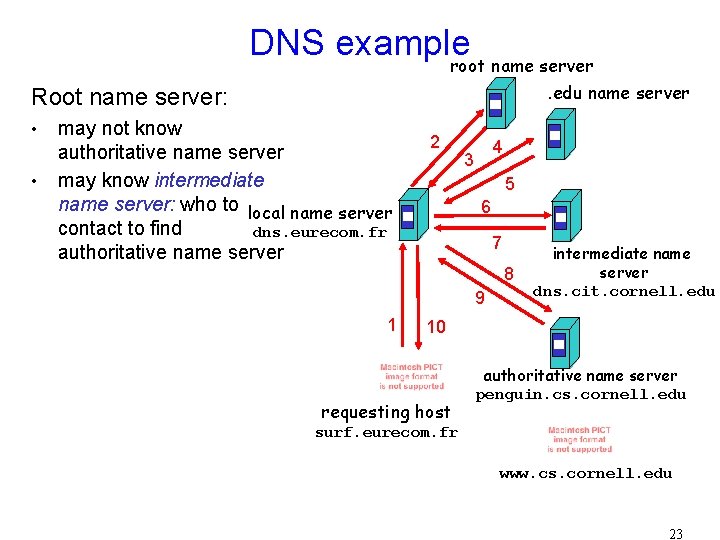 DNS example root name server. edu name server Root name server: • • may