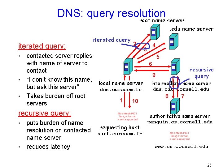 DNS: query resolution root name server. edu name server iterated query: • • •