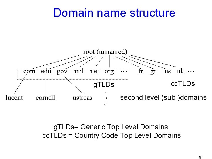 Domain name structure root (unnamed) com edu gov mil net org g. TLDs lucent