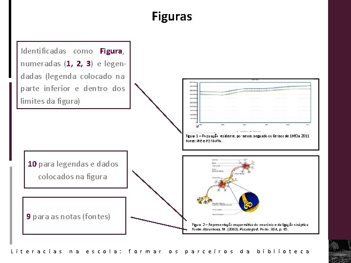 Figuras Identificadas como Figura, numeradas (1, 2, 3) e legendadas (legenda colocado na parte