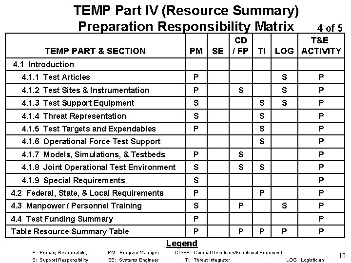 TEMP Part IV (Resource Summary) Preparation Responsibility Matrix TEMP PART & SECTION PM SE TEMP Part IV (Resource Summary) Preparation Responsibility Matrix TEMP PART & SECTION PM SE