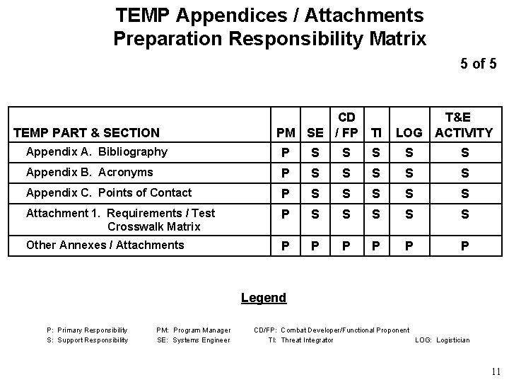 TEMP Appendices / Attachments Preparation Responsibility Matrix 5 of 5 TEMP PART & SECTION TEMP Appendices / Attachments Preparation Responsibility Matrix 5 of 5 TEMP PART & SECTION