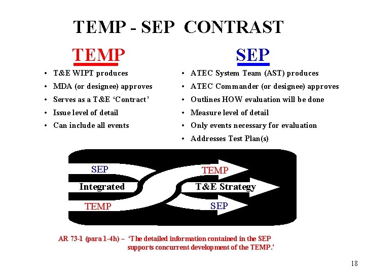 TEMP - SEP CONTRAST TEMP SEP • T&E WIPT produces • ATEC System Team TEMP - SEP CONTRAST TEMP SEP • T&E WIPT produces • ATEC System Team