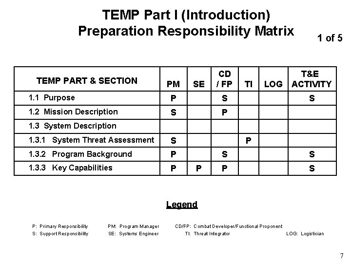 TEMP Part I (Introduction) Preparation Responsibility Matrix TEMP PART & SECTION PM SE CD TEMP Part I (Introduction) Preparation Responsibility Matrix TEMP PART & SECTION PM SE CD