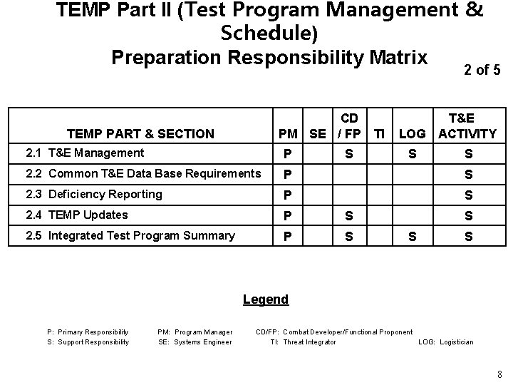 TEMP Part II (Test Program Management & Schedule) Preparation Responsibility Matrix 2 of 5 TEMP Part II (Test Program Management & Schedule) Preparation Responsibility Matrix 2 of 5