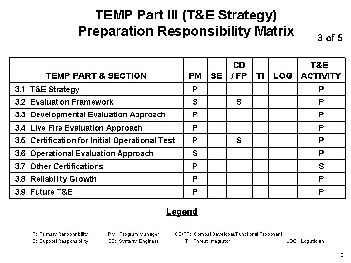 TEMP Part III (T&E Strategy) Preparation Responsibility Matrix TEMP PART & SECTION PM CD TEMP Part III (T&E Strategy) Preparation Responsibility Matrix TEMP PART & SECTION PM CD