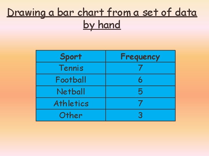 Drawing a bar chart from a set of data by hand Sport Tennis Football
