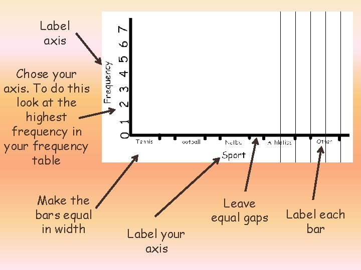 Label axis Chose your axis. To do this look at the highest frequency in