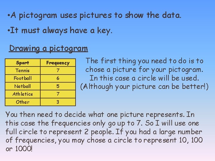  • A pictogram uses pictures to show the data. • It must always