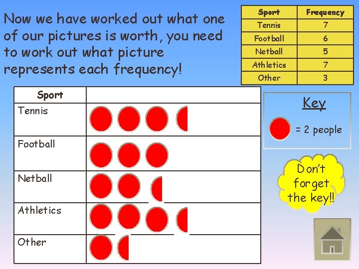 Now we have worked out what one of our pictures is worth, you need