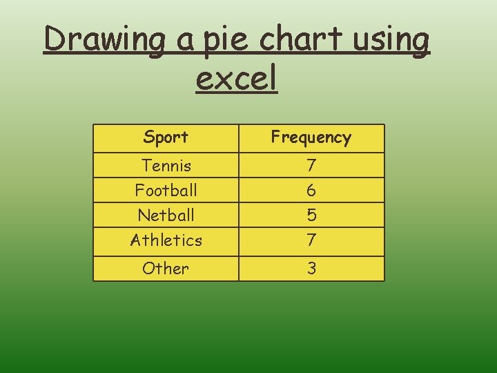 Drawing a pie chart using excel Sport Frequency Tennis Football Netball 7 6 5