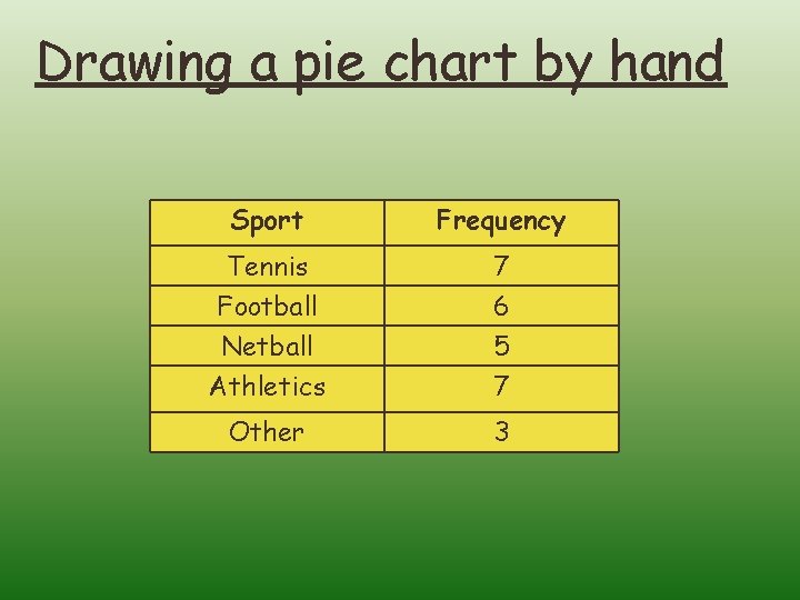 Drawing a pie chart by hand Sport Frequency Tennis Football Netball 7 6 5