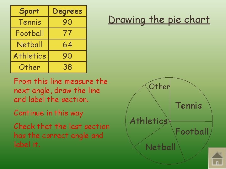 Sport Tennis Degrees 90 Football Netball 77 64 Athletics Other 90 38 Drawing the