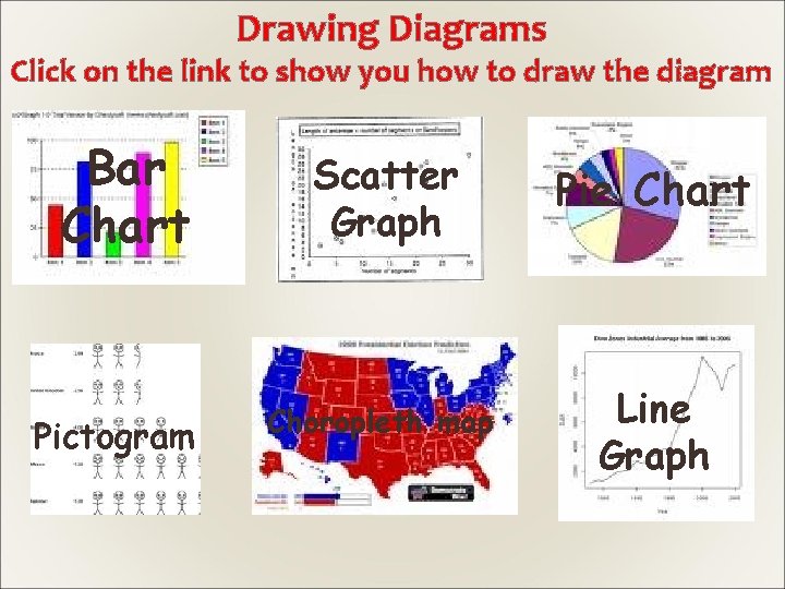 Drawing Diagrams Click on the link to show you how to draw the diagram