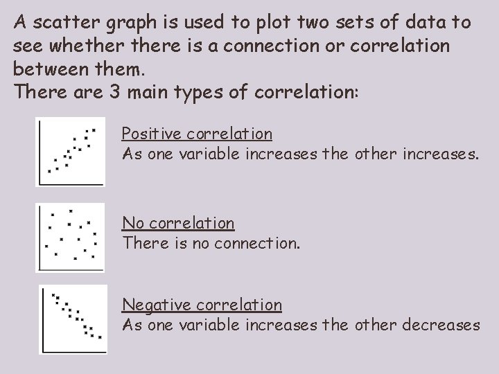 A scatter graph is used to plot two sets of data to see whethere