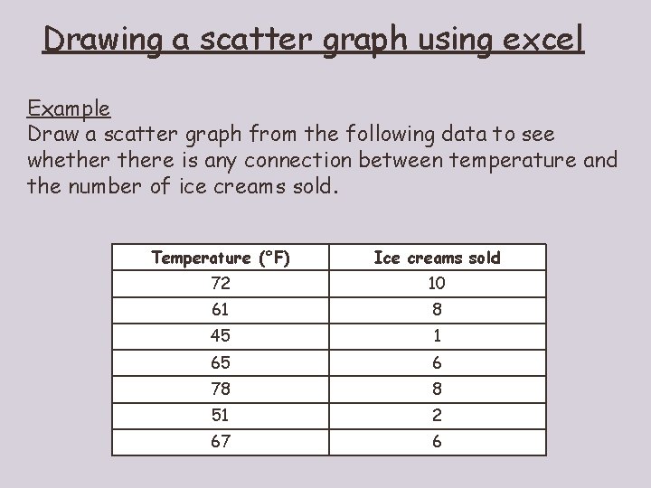 Drawing a scatter graph using excel Example Draw a scatter graph from the following