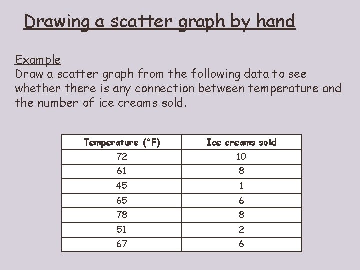 Drawing a scatter graph by hand Example Draw a scatter graph from the following