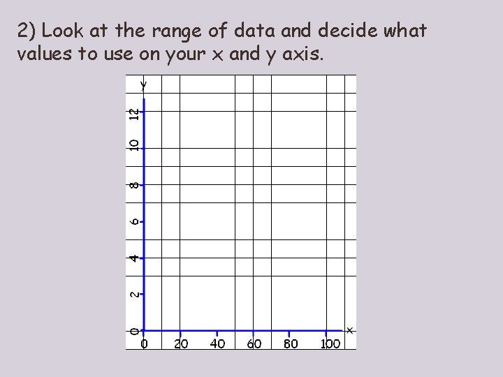 2) Look at the range of data and decide what values to use on