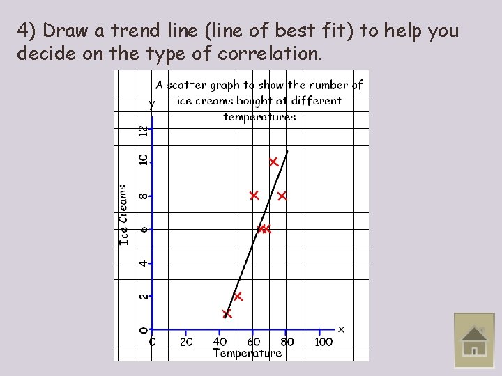 4) Draw a trend line (line of best fit) to help you decide on