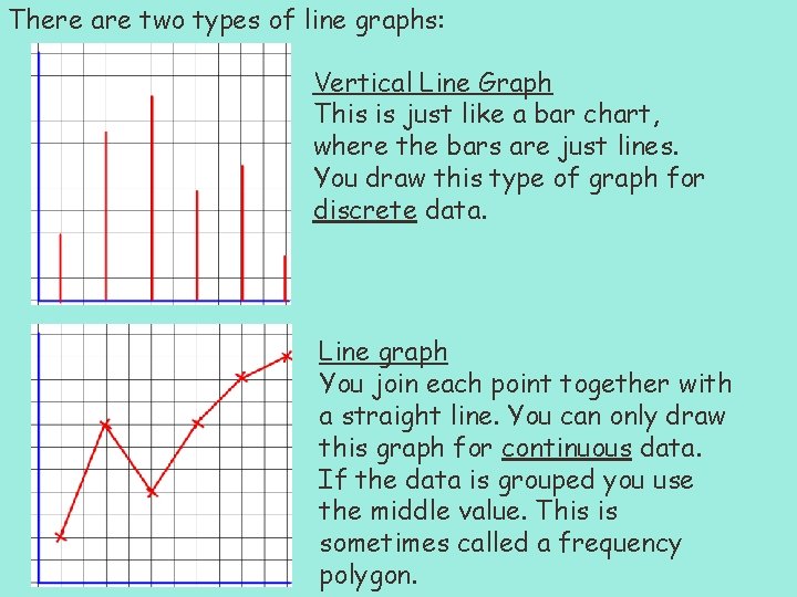 There are two types of line graphs: Vertical Line Graph This is just like