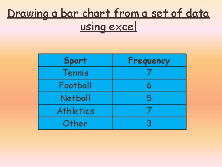 Drawing a bar chart from a set of data using excel Sport Tennis Football
