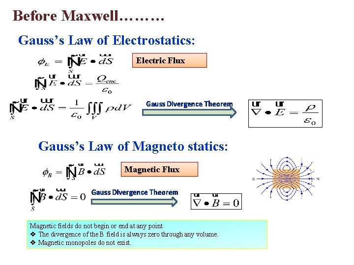 Before Maxwell……… Gauss’s Law of Electrostatics: Electric Flux Gauss Divergence Theorem Gauss’s Law of