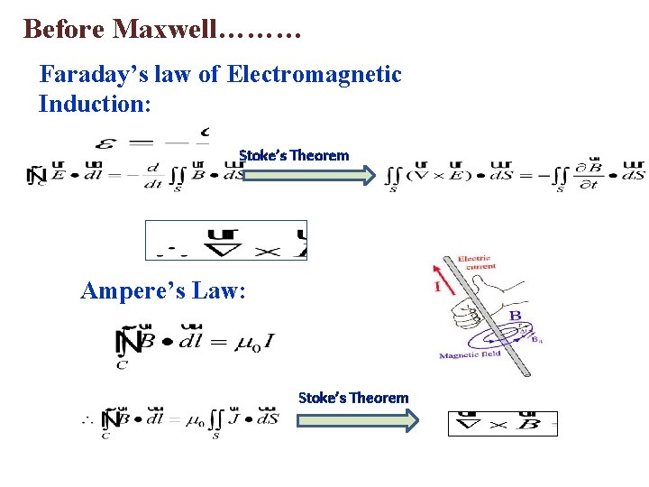 Before Maxwell……… Faraday’s law of Electromagnetic Induction: Stoke’s Theorem Ampere’s Law: Stoke’s Theorem 