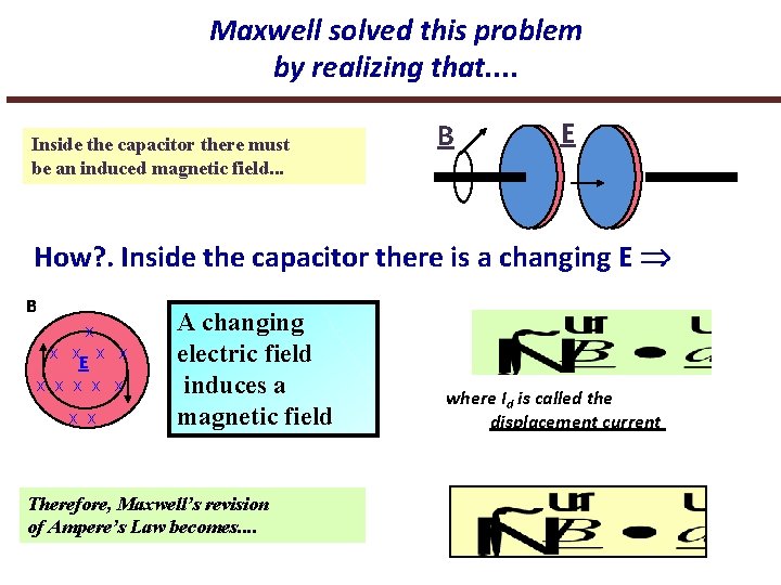 Maxwell solved this problem by realizing that. . Inside the capacitor there must be