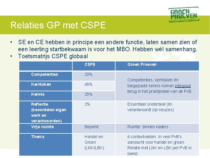 Relaties GP met CSPE • SE en CE hebben in principe een andere functie,