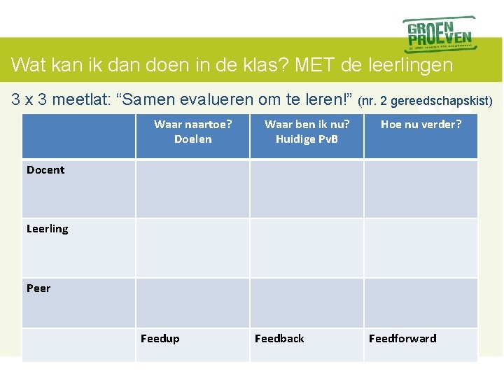 Wat kan ik dan doen in de klas? MET de leerlingen 3 x 3